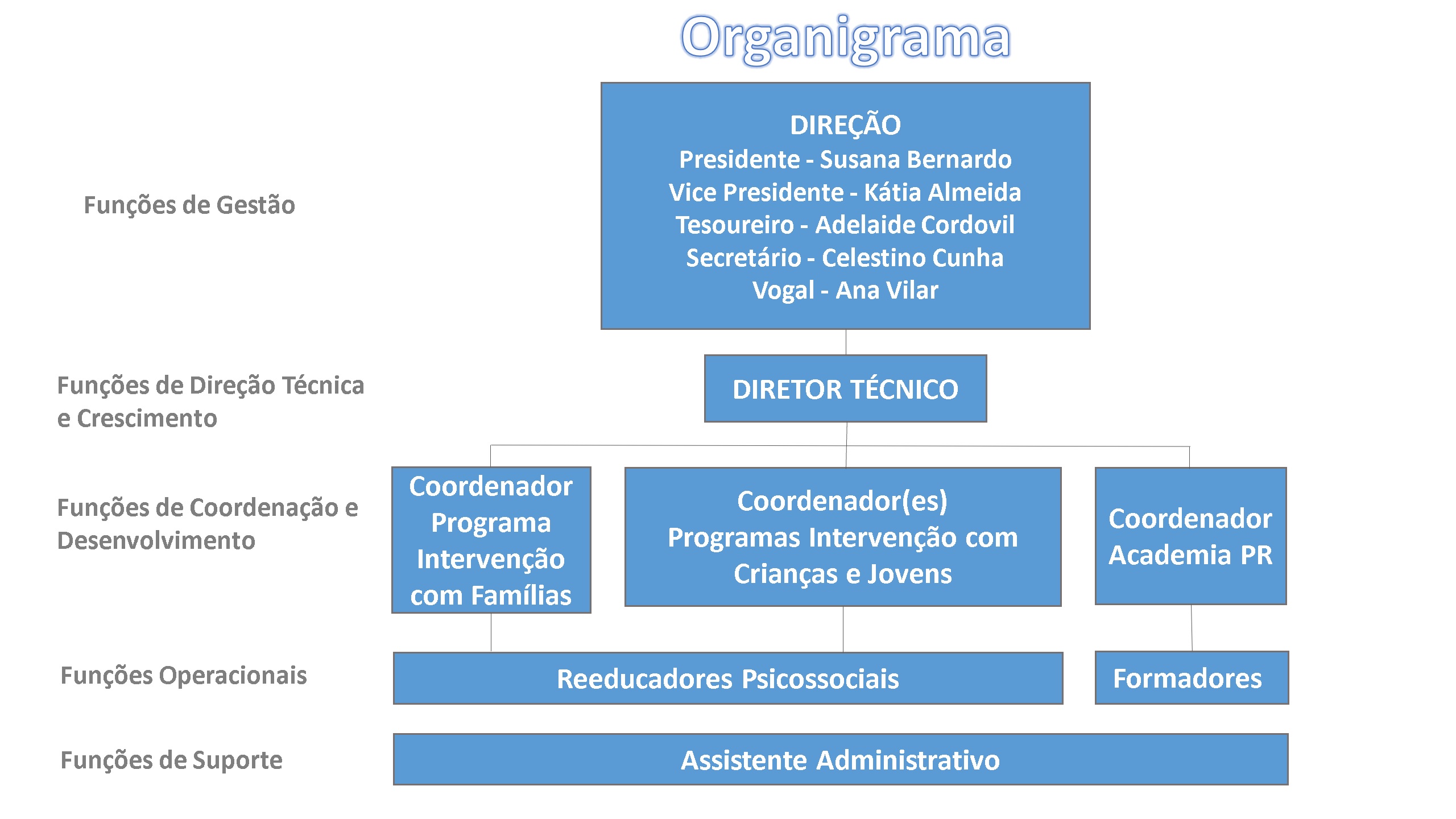 organigrama-pr.jpg